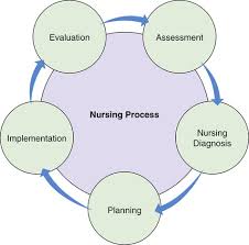 nursing